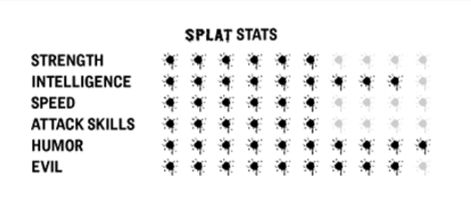 Slappy the Dummy: Splat Stats