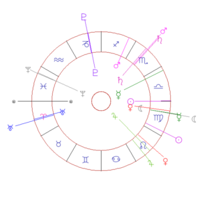 Star Chart